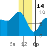 Day Harbor tide chart for Wednesday, January 14, 2026