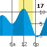 Day Harbor tide chart for Saturday, January 17, 2026