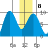 Day Harbor tide chart for Thursday, January 8, 2026