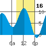 Day Harbor tide chart for Monday, February 16, 2026