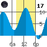 Day Harbor tide chart for Tuesday, February 17, 2026