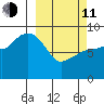Day Harbor tide chart for Wednesday, March 11, 2026