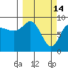 Day Harbor tide chart for Saturday, March 14, 2026