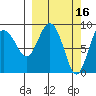 Day Harbor tide chart for Monday, March 16, 2026