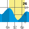 Day Harbor tide chart for Thursday, March 26, 2026
