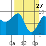 Day Harbor tide chart for Friday, March 27, 2026