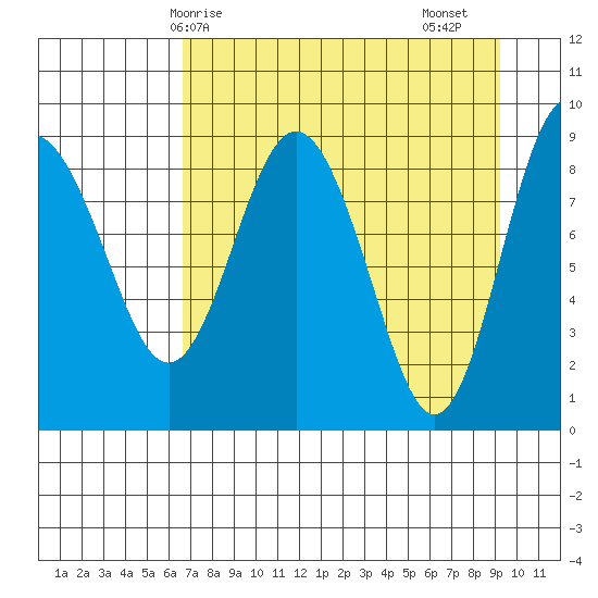 Day Harbor tide chart for Tuesday, April 14, 2026
