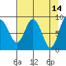 Day Harbor tide chart for Tuesday, April 14, 2026