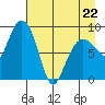 Day Harbor tide chart for Wednesday, April 22, 2026