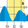 Day Harbor tide chart for Monday, April 6, 2026