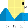 Day Harbor tide chart for Wednesday, April 8, 2026