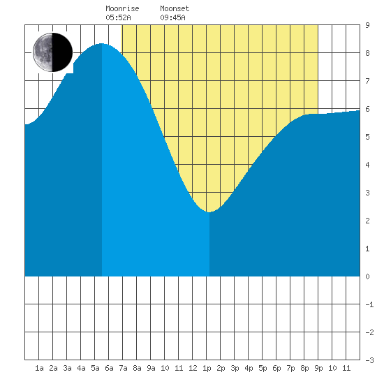 Day Harbor tide chart for Thursday, April 9, 2026