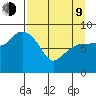 Day Harbor tide chart for Thursday, April 9, 2026