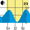 Day Harbor tide chart for Saturday, May 23, 2026