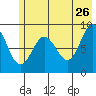 Day Harbor tide chart for Tuesday, May 26, 2026