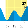 Day Harbor tide chart for Wednesday, May 27, 2026