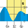 Day Harbor tide chart for Wednesday, May 6, 2026