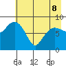 Day Harbor tide chart for Friday, May 8, 2026