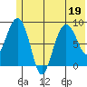 Day Harbor tide chart for Friday, June 19, 2026