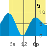Day Harbor tide chart for Friday, June 5, 2026