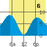 Day Harbor tide chart for Saturday, June 6, 2026