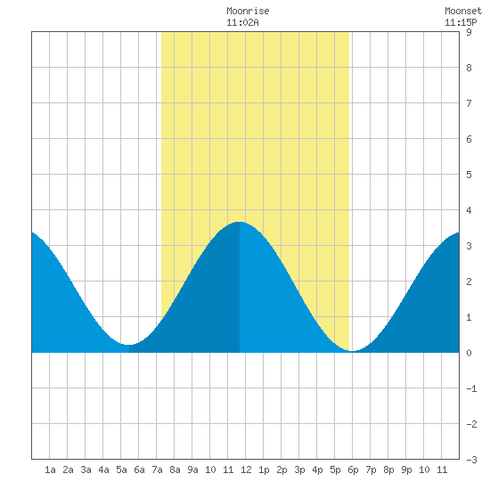 Daytona Beach tide chart for Monday, January 18, 2021