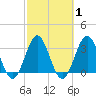 Daytona Beach tide chart for Monday, March 1, 2021