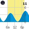 Daytona Beach tide chart for Tuesday, May 11, 2021