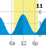 Daytona Beach tide chart for Saturday, September 11, 2021