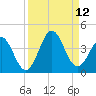 Daytona Beach tide chart for Sunday, September 12, 2021