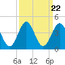 Daytona Beach tide chart for Wednesday, September 22, 2021
