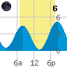 Daytona Beach tide chart for Monday, September 6, 2021