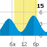 Daytona Beach tide chart for Friday, October 15, 2021