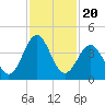 Daytona Beach tide chart for Saturday, November 20, 2021