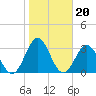 Daytona Beach tide chart for Thursday, January 20, 2022