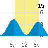 Daytona Beach tide chart for Tuesday, March 15, 2022