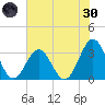 Daytona Beach tide chart for Monday, May 30, 2022