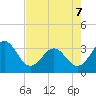 Daytona Beach tide chart for Saturday, May 7, 2022