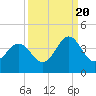 Daytona Beach tide chart for Tuesday, September 20, 2022