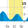 Daytona Beach tide chart for Wednesday, March 15, 2023