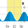 Daytona Beach tide chart for Wednesday, March 8, 2023
