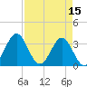 Daytona Beach tide chart for Saturday, April 15, 2023