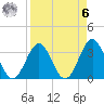 Daytona Beach tide chart for Thursday, April 6, 2023