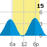 Daytona Beach tide chart for Monday, May 15, 2023