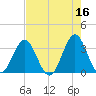 Daytona Beach tide chart for Tuesday, May 16, 2023