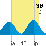 Daytona Beach tide chart for Tuesday, May 30, 2023