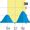 Daytona Beach tide chart for Friday, June 30, 2023