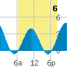 Daytona Beach tide chart for Thursday, July 6, 2023