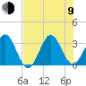 Daytona Beach tide chart for Sunday, July 9, 2023