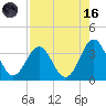 Daytona Beach tide chart for Wednesday, August 16, 2023